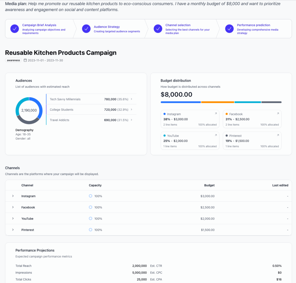 A screenshot of Spyrosoft AdTech's AI Media Planner