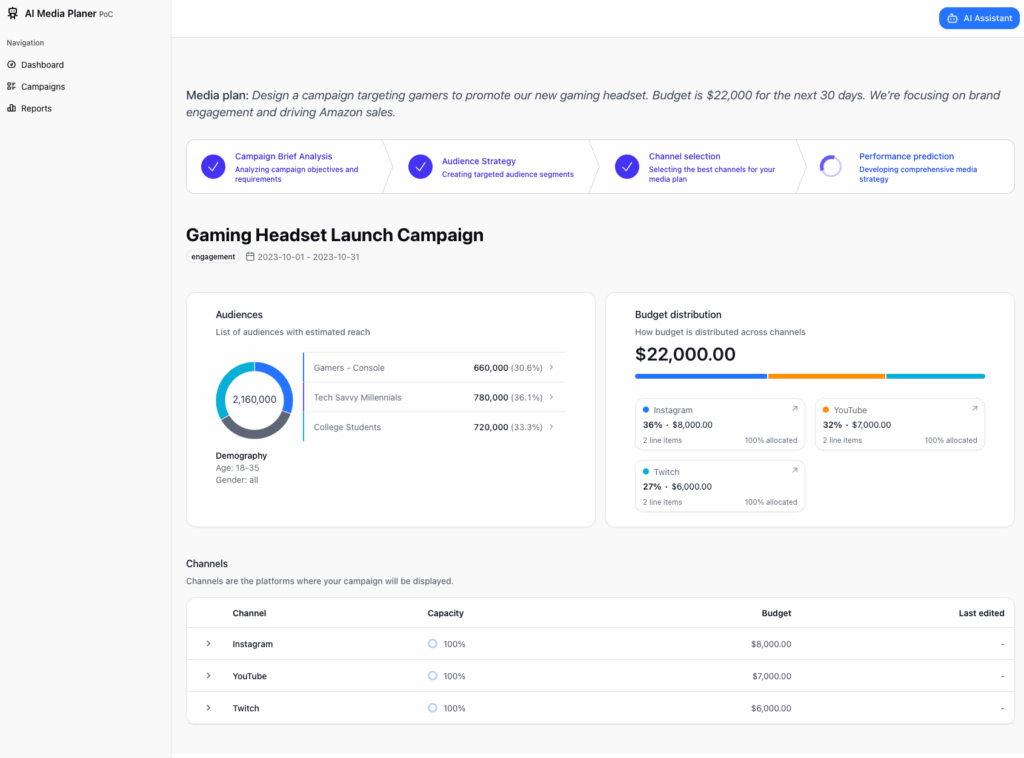 An image of the campaign creation section of the AI Media Planner