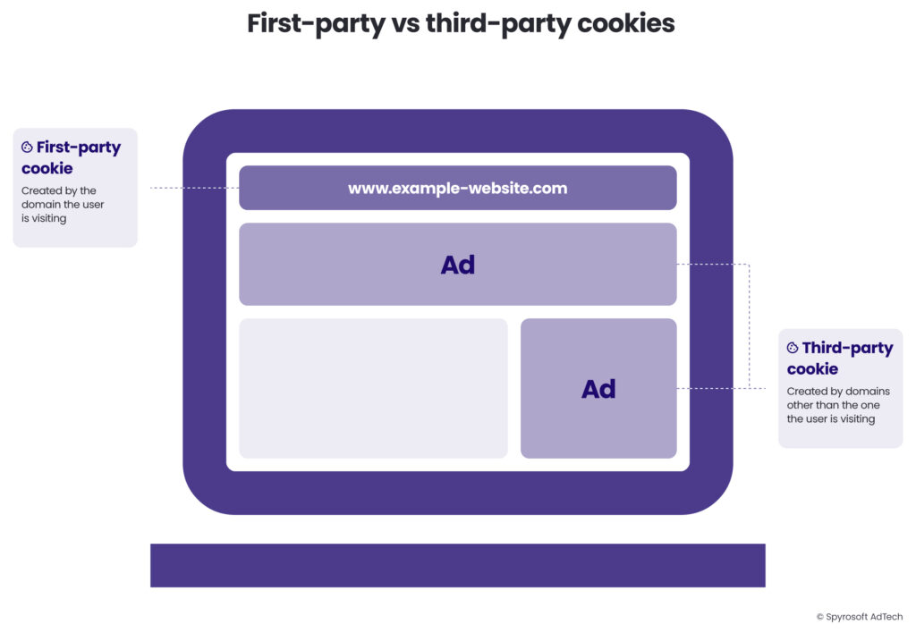 The difference between first-party and third-party cookies