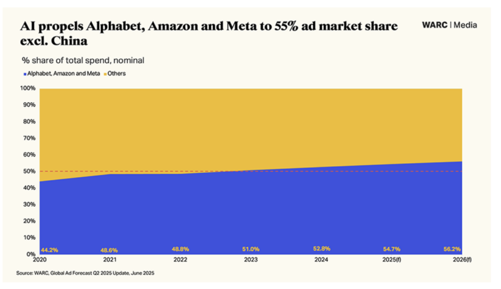 WARC’s Global Ad Forecast Q2 202