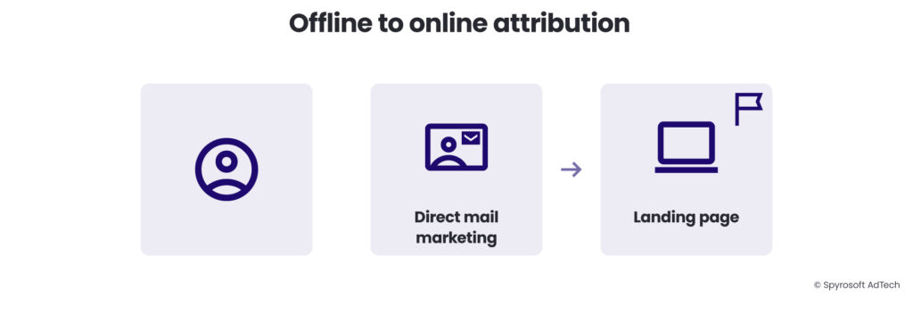 The offline to online attribution model