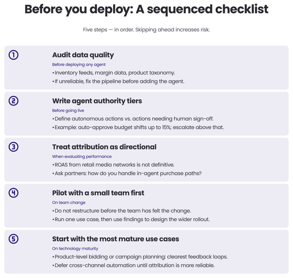 An image showing a checklist to use before you deploy agentic ai