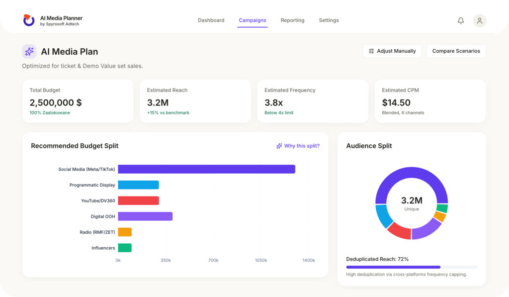 A screenshot of Spyrosoft AdTech's AI Media Planner showing a media plan.