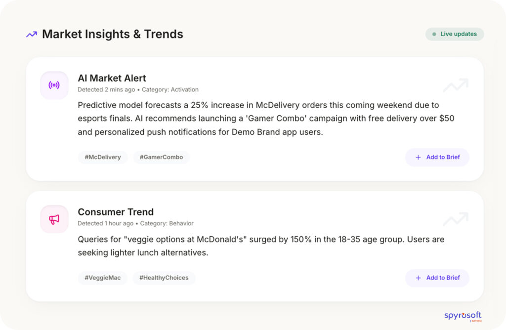 An image of Spyrosoft AdTech's AI Media Planner showing the market insights and trends.