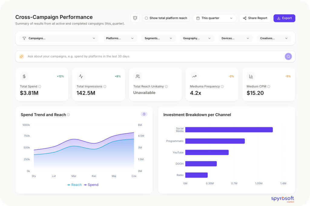 An image of Spyrosoft AdTech's AI Media Planner showing reports.
