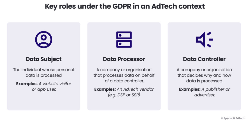 Key roles under the GDPR